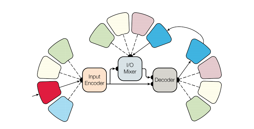 MultiModel Architecture