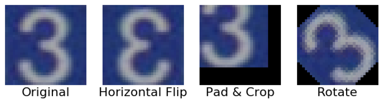 Some basic data augmentation applied on the image of number 3.