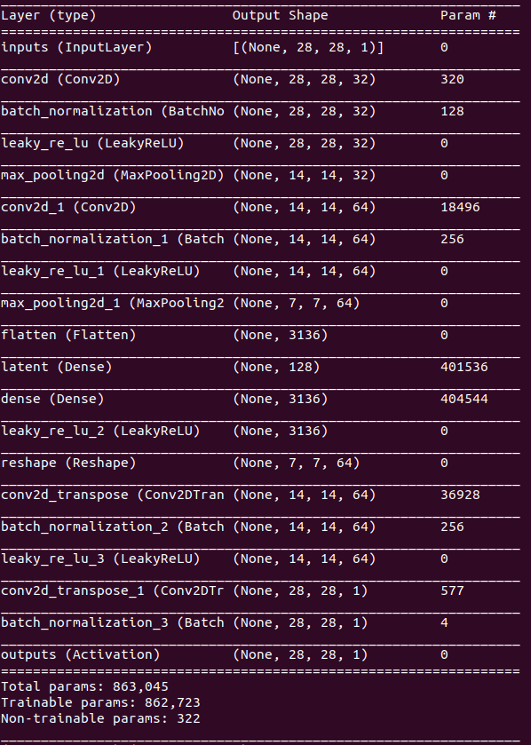 Summary of the model build for the convolutional autoencoder