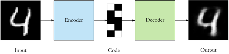 Introduction To Autoencoders - Idiot Developer