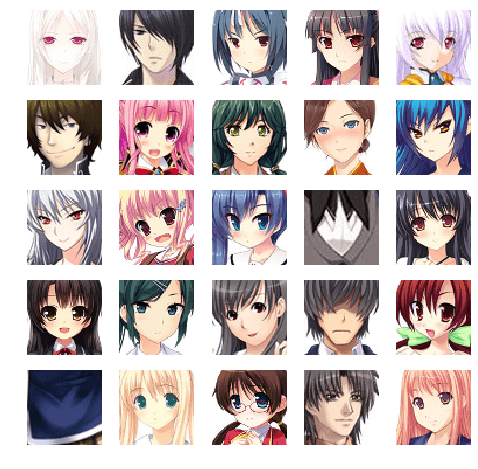 Some images from the anime face dataset used for DCGAN