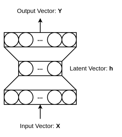 The Multilayer Perceptron (MLP) with bottleneck structure used in the Excitation operation.