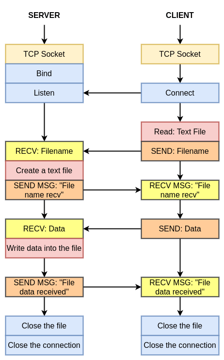 Porting your code to Python 3