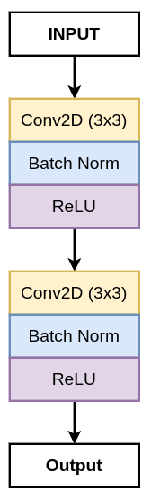 The block diagram of the convolution block