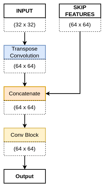 The block diagram of the decoder block