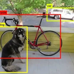 Simple Object Detection with Bounding Box Regression in TensorFlow