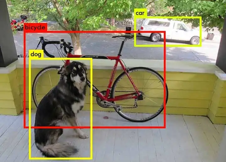 An example of object detection in an image