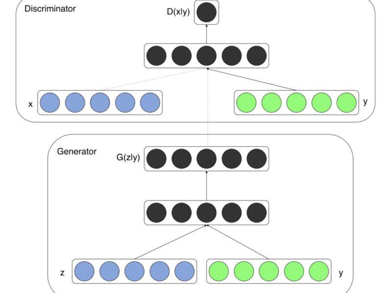 What is a Conditional GAN: Unleashing the Power of Context in Generative Models