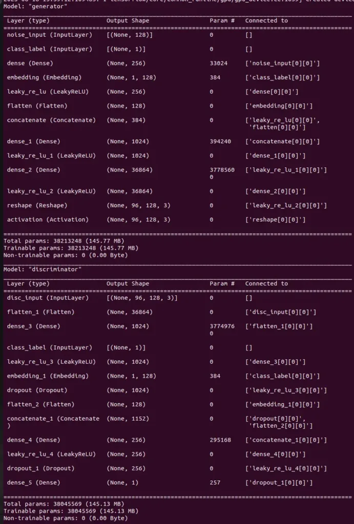 The summary of the generator and discriminator neural network.