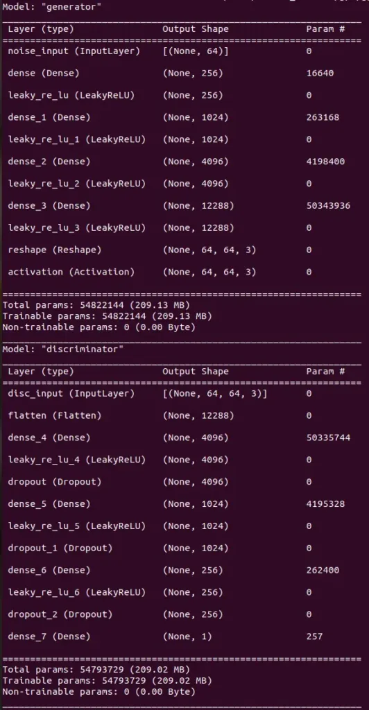 The summary of the generator and discriminator neural network.