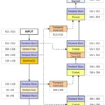 The block diagram of ColonSegNet