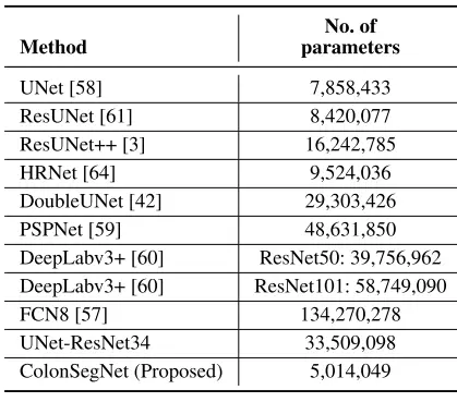 The table shows the number of parameters in each network.
