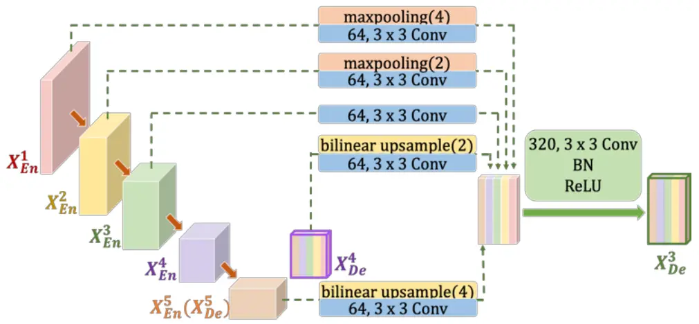 The block diagram of the classification-guided module (CGM)