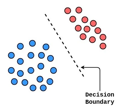 An image representing decision boundary.