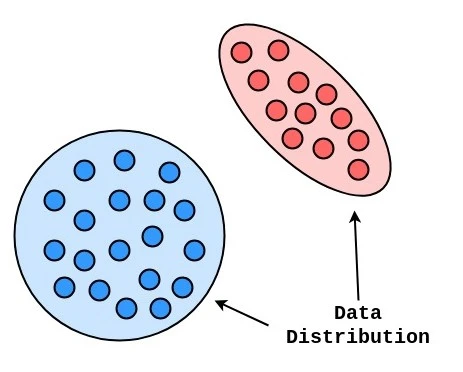 An image representing data distribution.