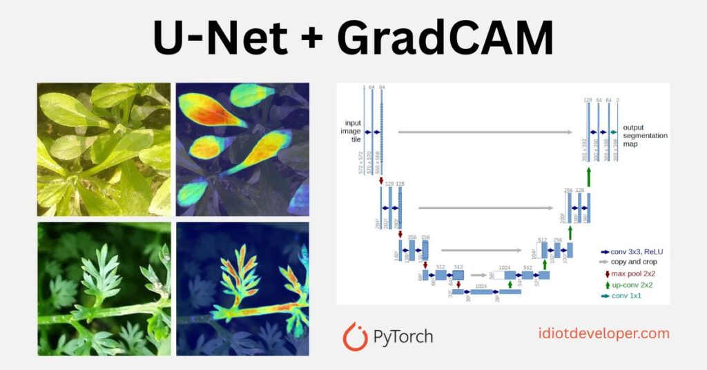 GradCAM Heatmaps for Segmentation with UNet in PyTorch
